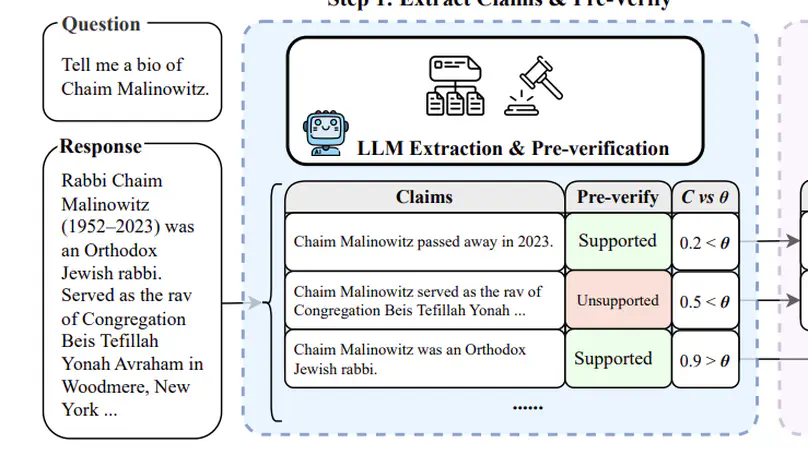 FaStfact: Faster, Stronger Long-Form Factuality Evaluations in LLMs
