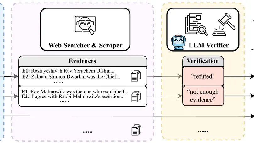 FaStfact: Faster, Stronger Long-Form Factuality Evaluations in LLMs