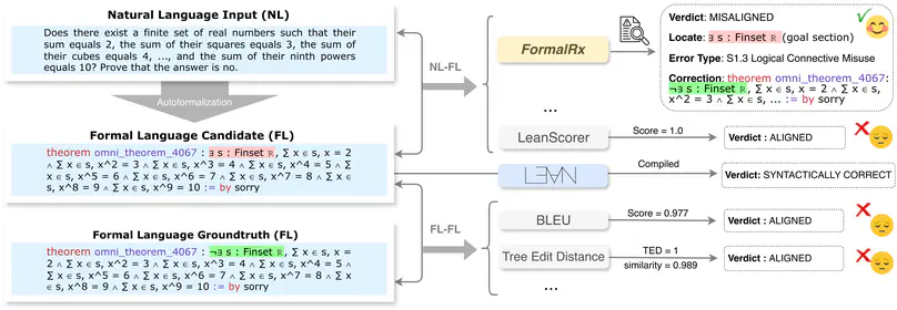 FormalRx: Rectify and eXamine Semantic Failures in Autoformalization